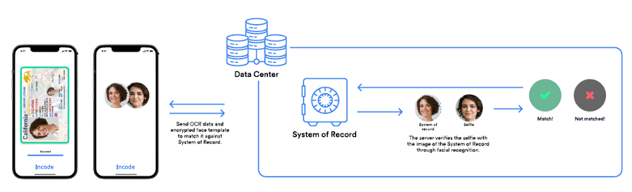 Safeguarding Customer Information Through Secure Government Partnerships