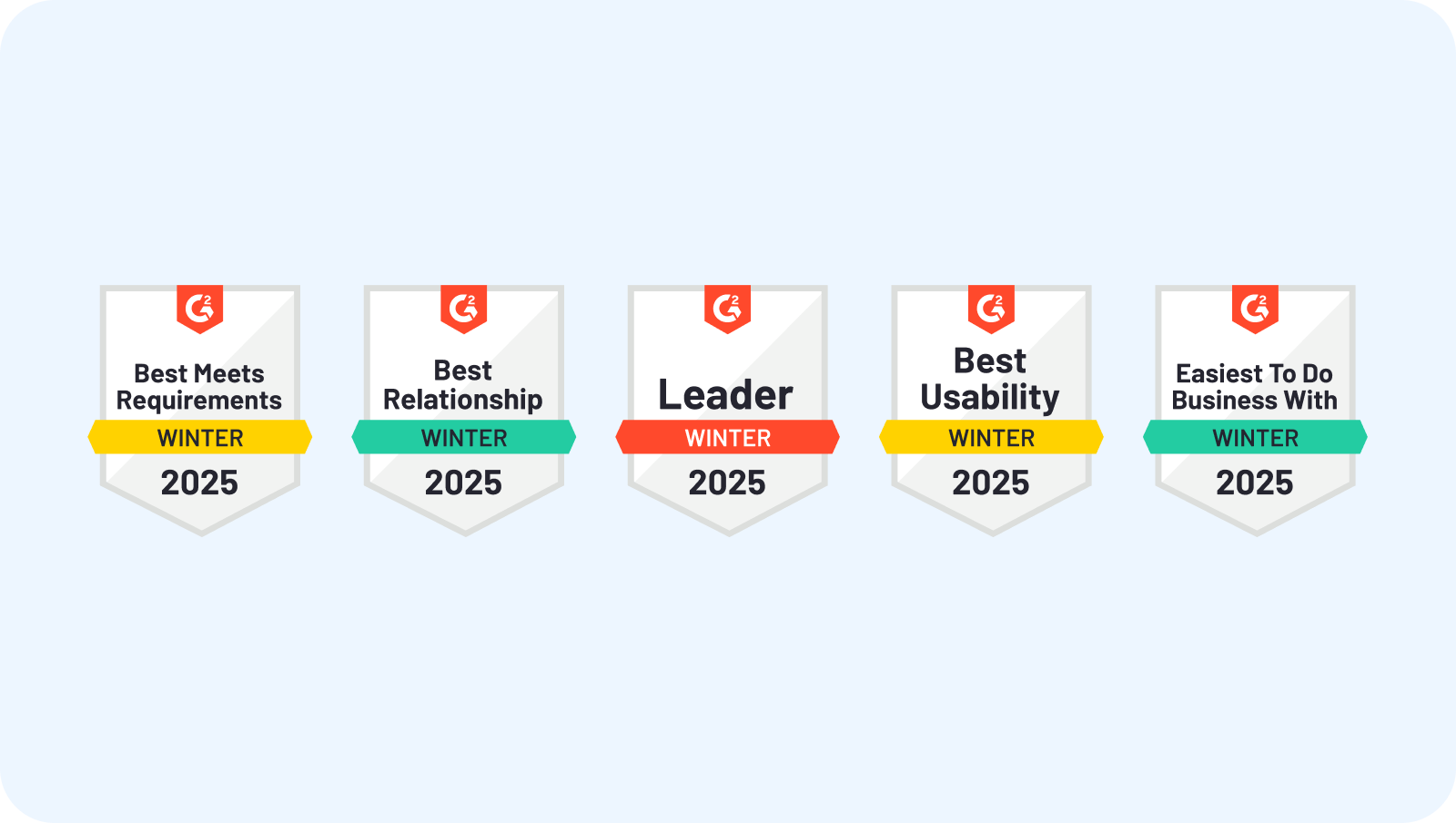 Incode was named #1 Identity Verification Vendor on G2 Grid. Incode Blog