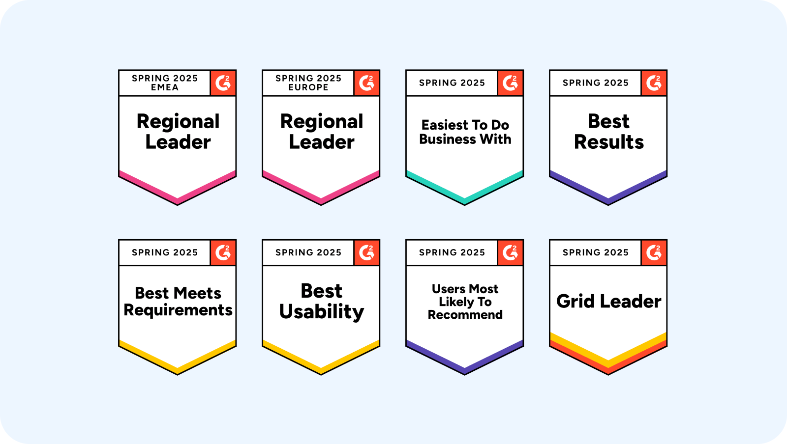 Incode has been named a leader in Identity Verification, Age Verification, and Anti-Money Laundering by G2